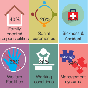 key_causes_of_absenteeism